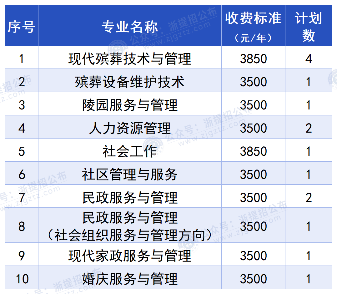 长沙民政职业技术学院_招生计划