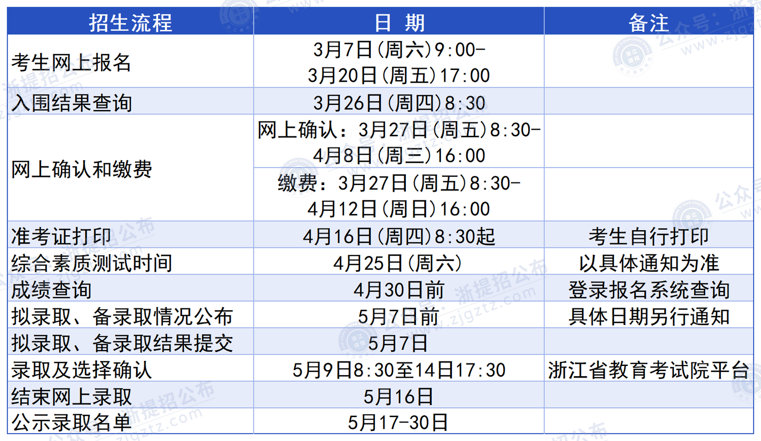 浙江国际海运职业技术学院_时间进程