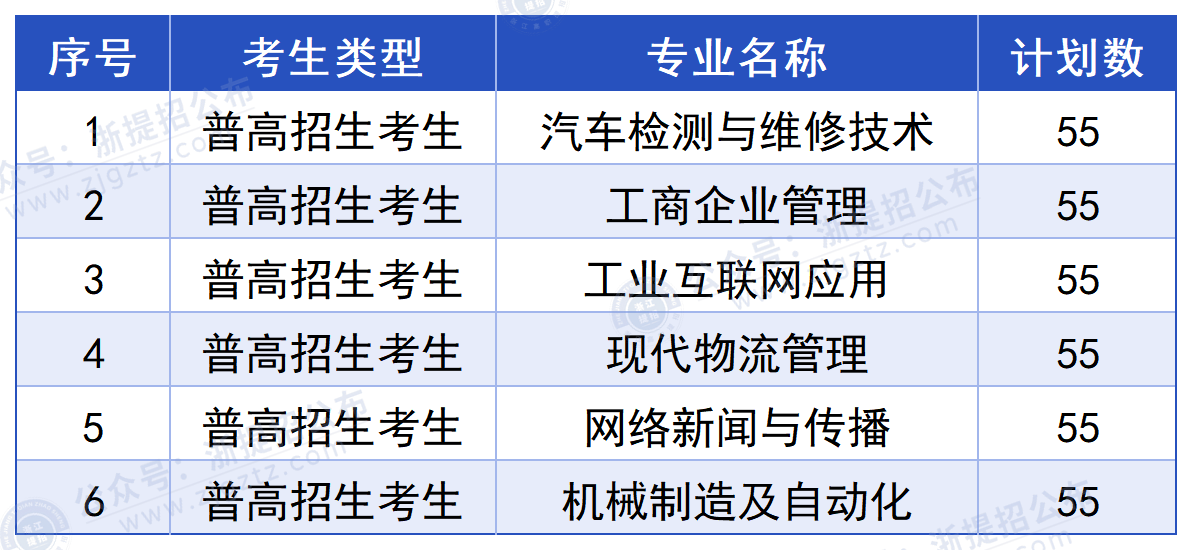 浙江汽车职业技术学院_普高招生计划