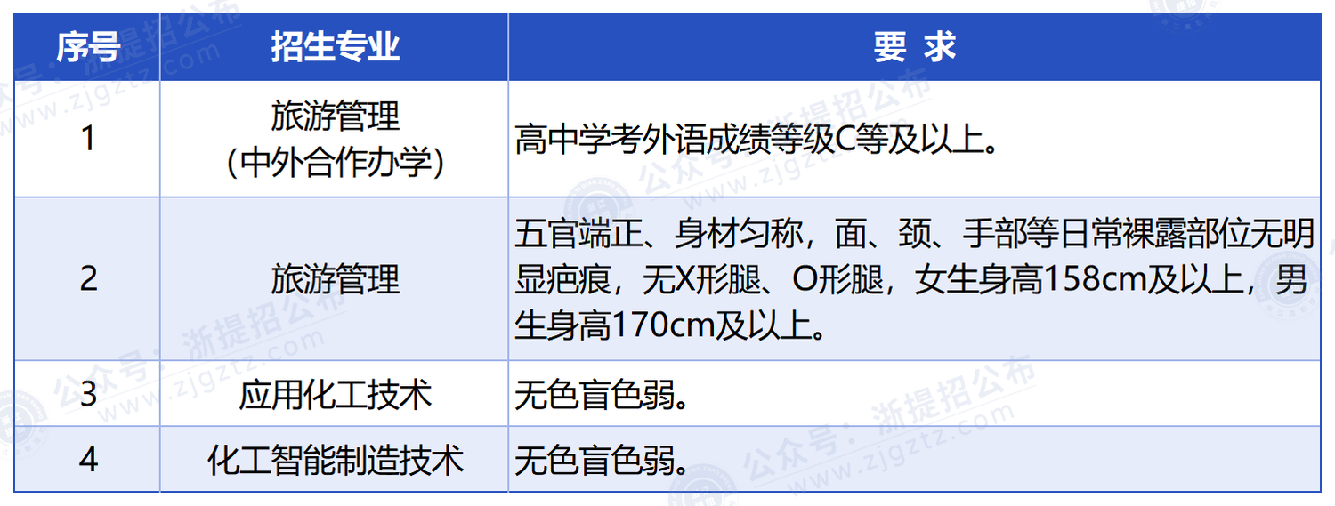 宁波职业技术大学_报名条件