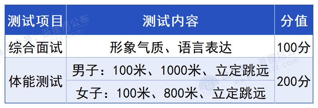 浙江警官职业学院_测试内容以及分值