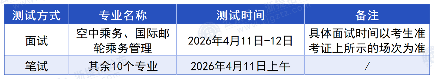 浙江交通职业技术学院_测试形式