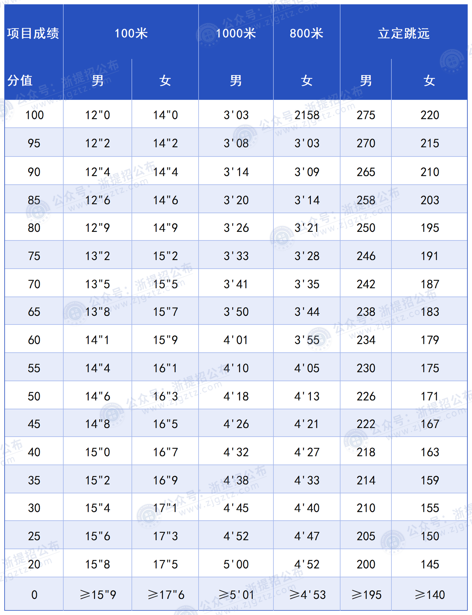 null 评分标准_Sheet1