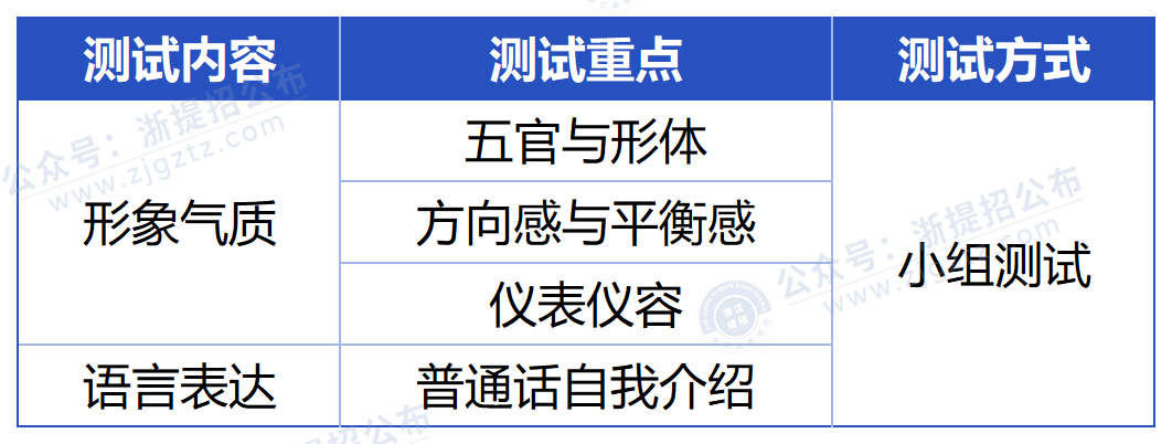 null 浙江警官职业学院_测试内容、重点以及方式