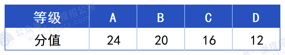 浙江汽车职业技术学院_学考折算