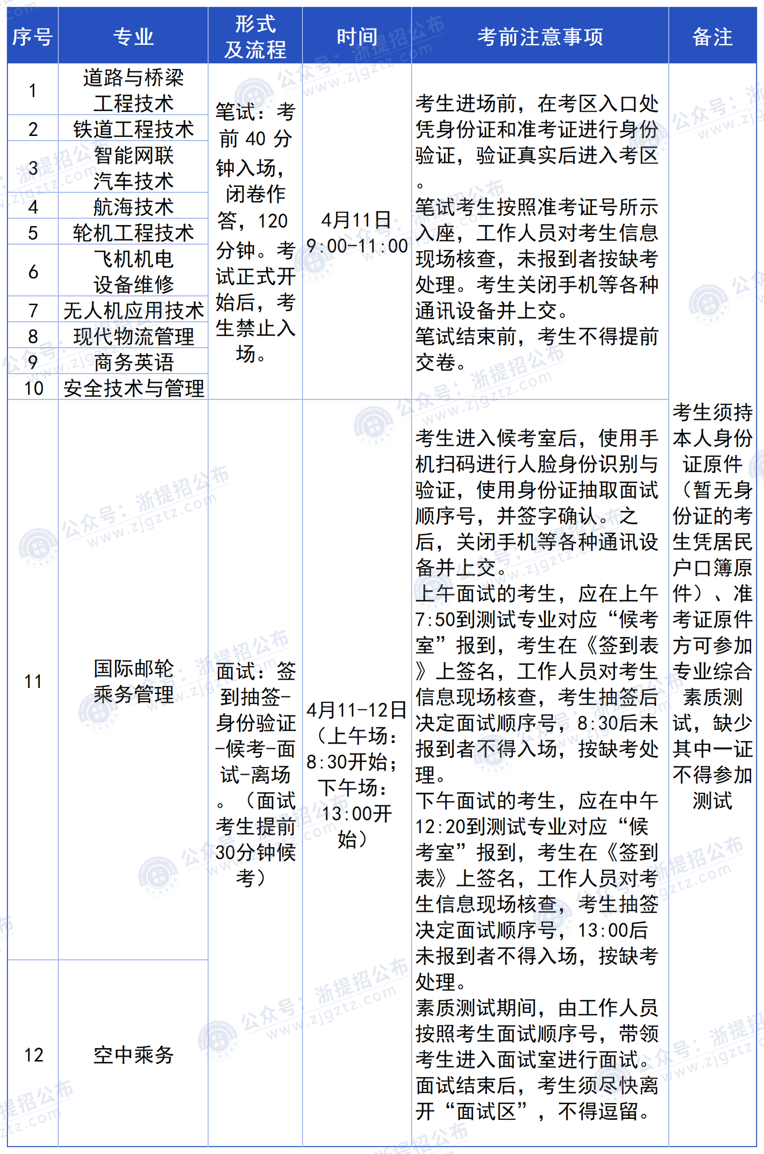 浙江交通职业技术学院_测试安排