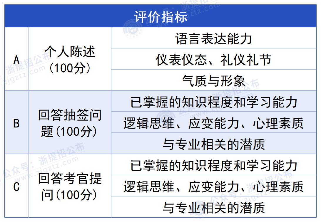 湖州职业技术学院_评分标准