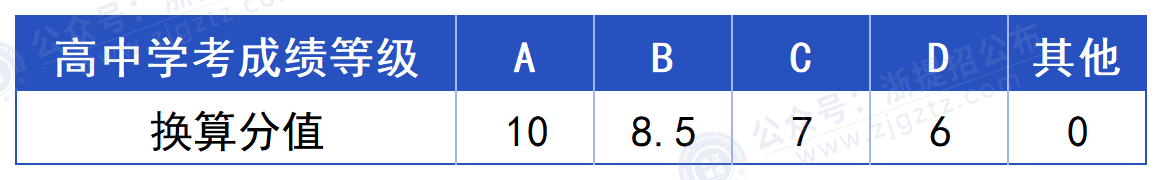 浙江邮电职业技术学院_学考折算