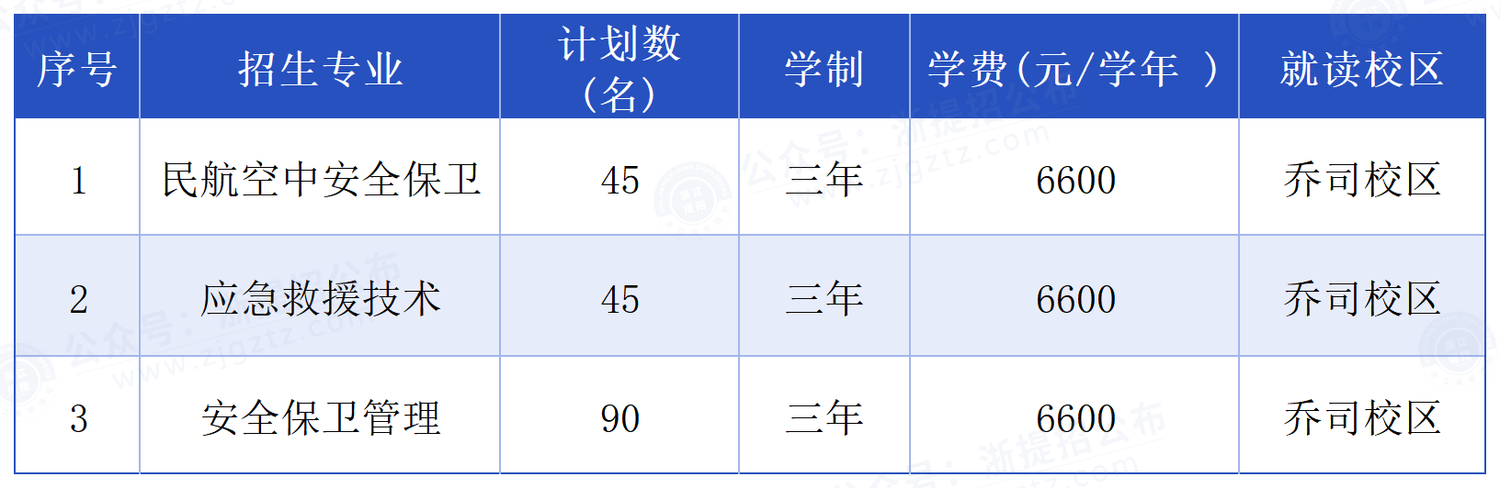 浙江警官职业学院_招生计划