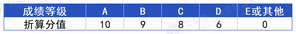 义乌工商职业技术学院_学考折算