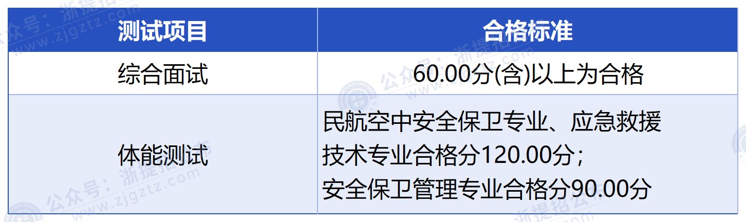 null 浙江警官职业学院_测试项目及合格标准
