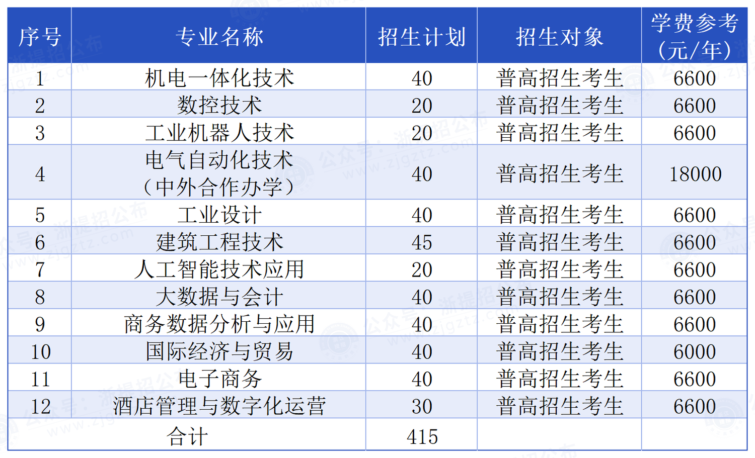 台州职业技术学院_招生计划