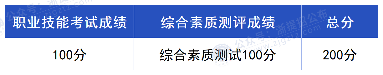 浙江农业商贸职业学院_职高总分规则