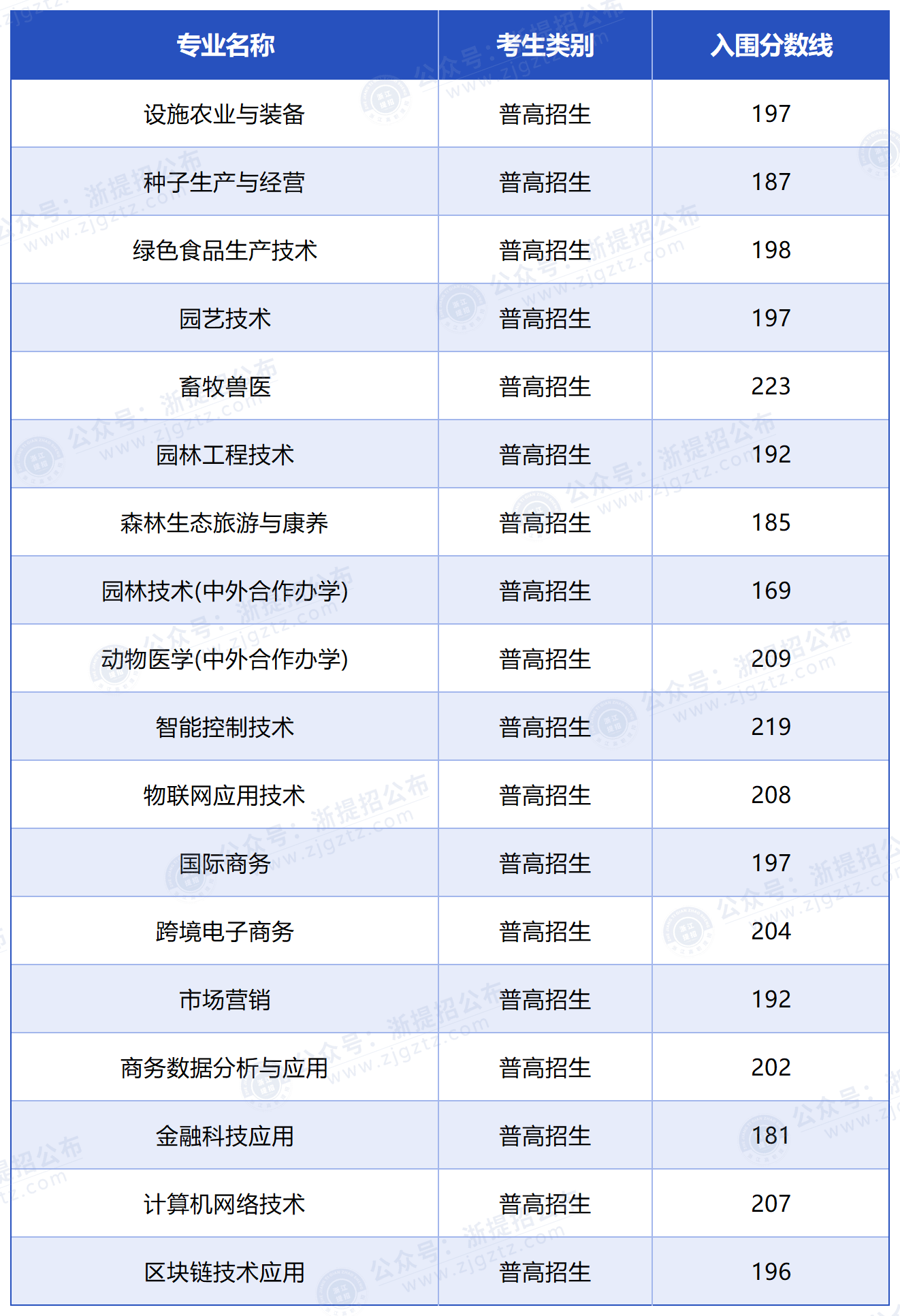 工作簿1_Sheet2(1)