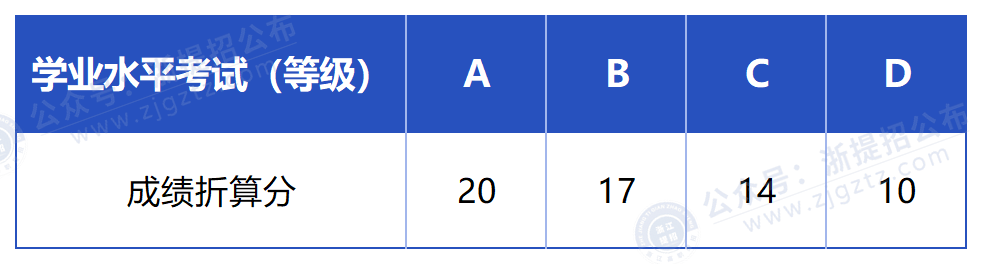 浙江特殊教育职业学院_折算