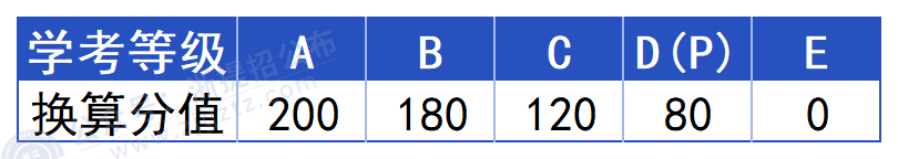 长沙民政职业技术学院_学考分值