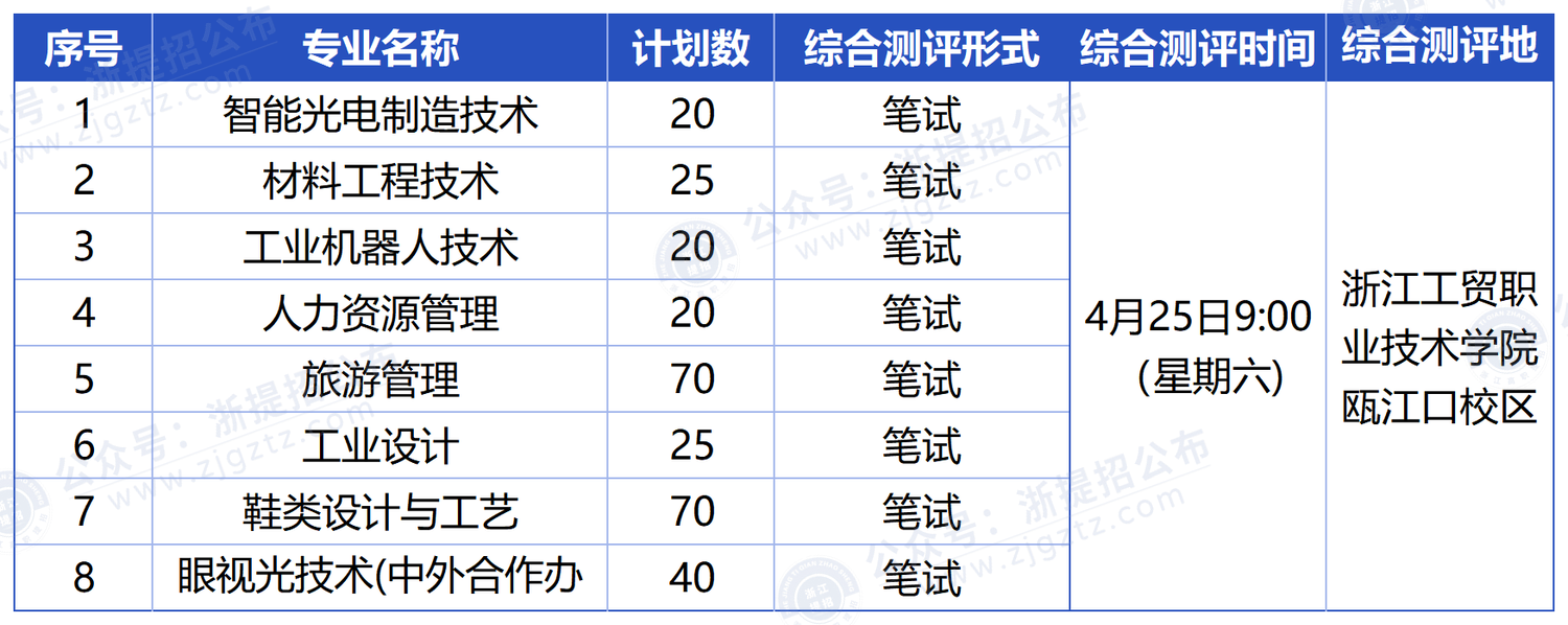 浙江工贸职业技术学院_综测形式与时间