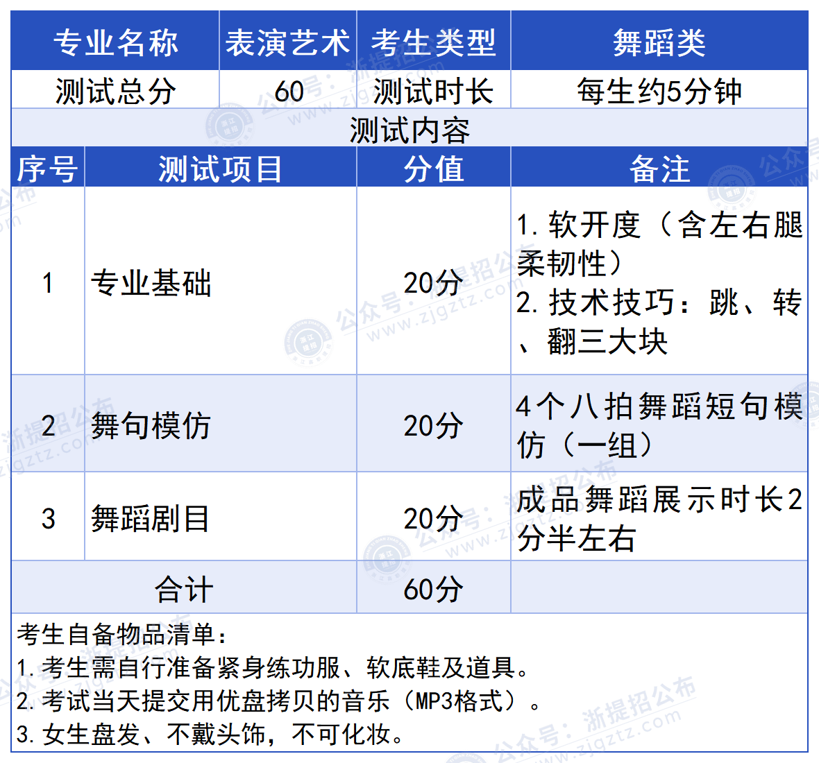 浙江纺织服装职业技术学院_表演艺术专业