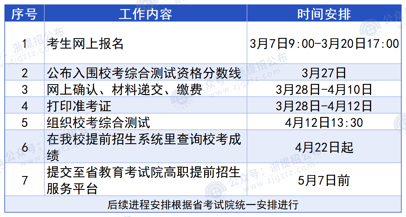 嘉兴职业技术学院_工作进程