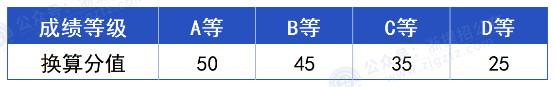 浙江交通职业技术学院_学考折算