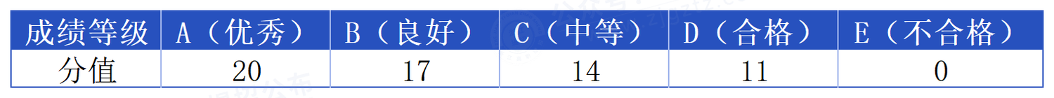 浙江横店影视职业学院_学考折算