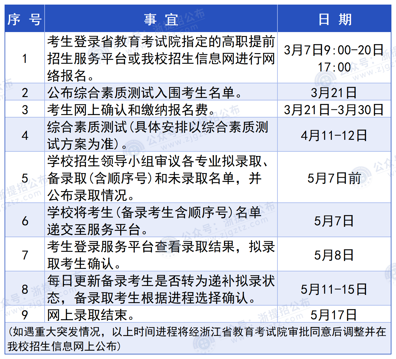 浙江商业职业技术学院_时间进程