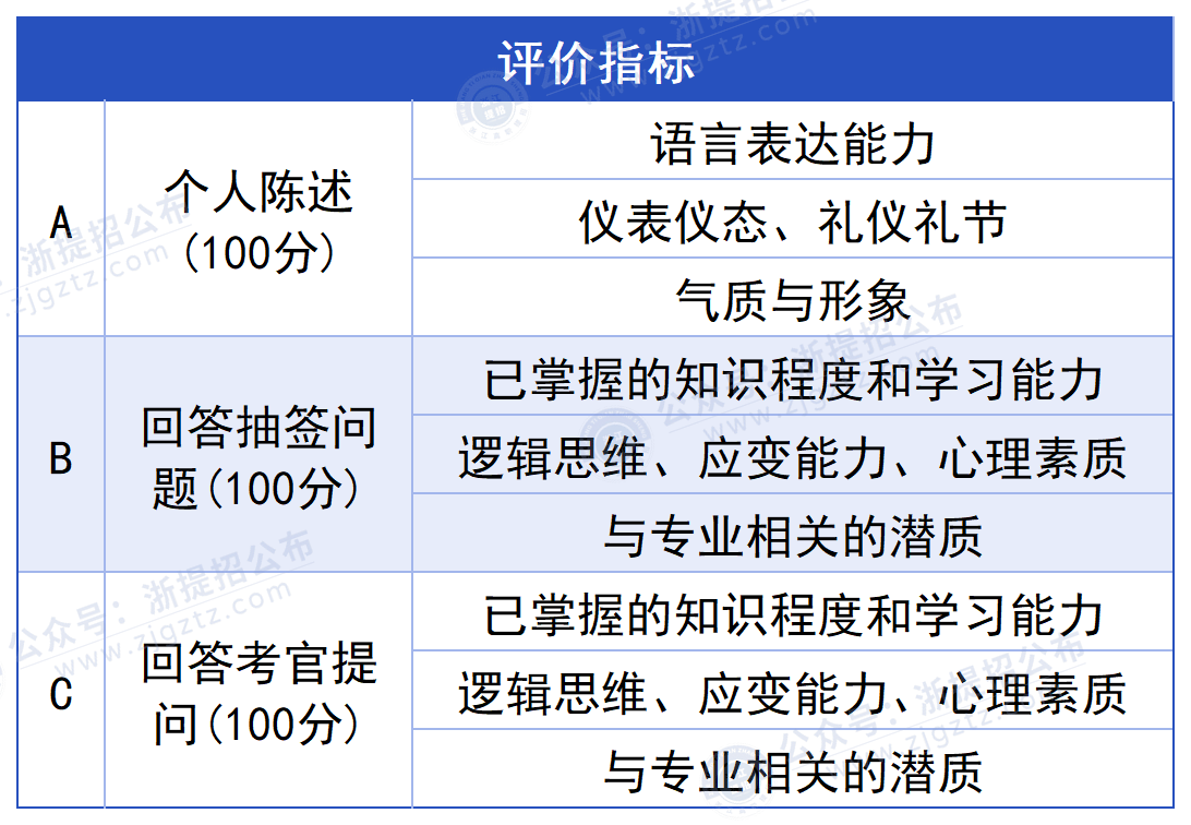 null 湖州职业技术学院_评分标准