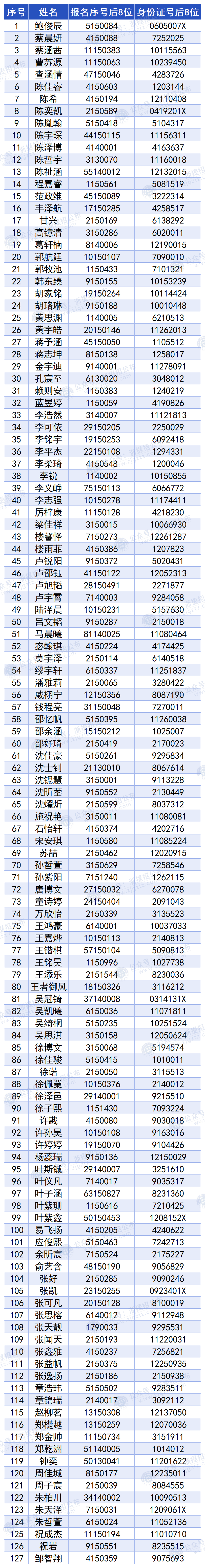 浙江警官职业学院_安全保卫管理名单