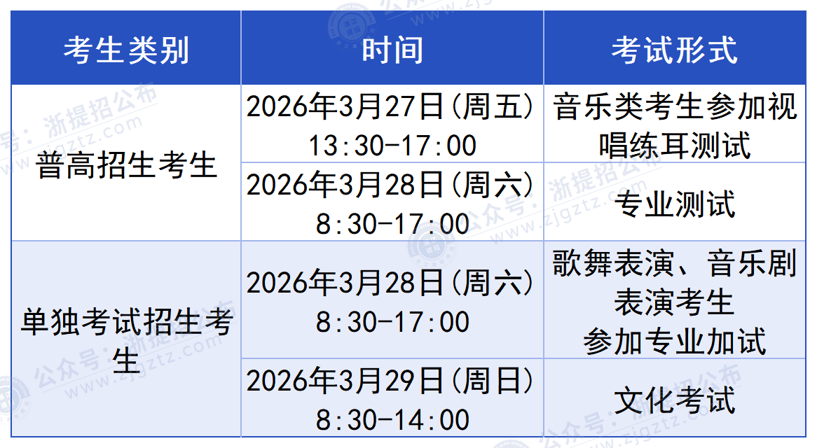 浙江艺术职业学院_考试形式