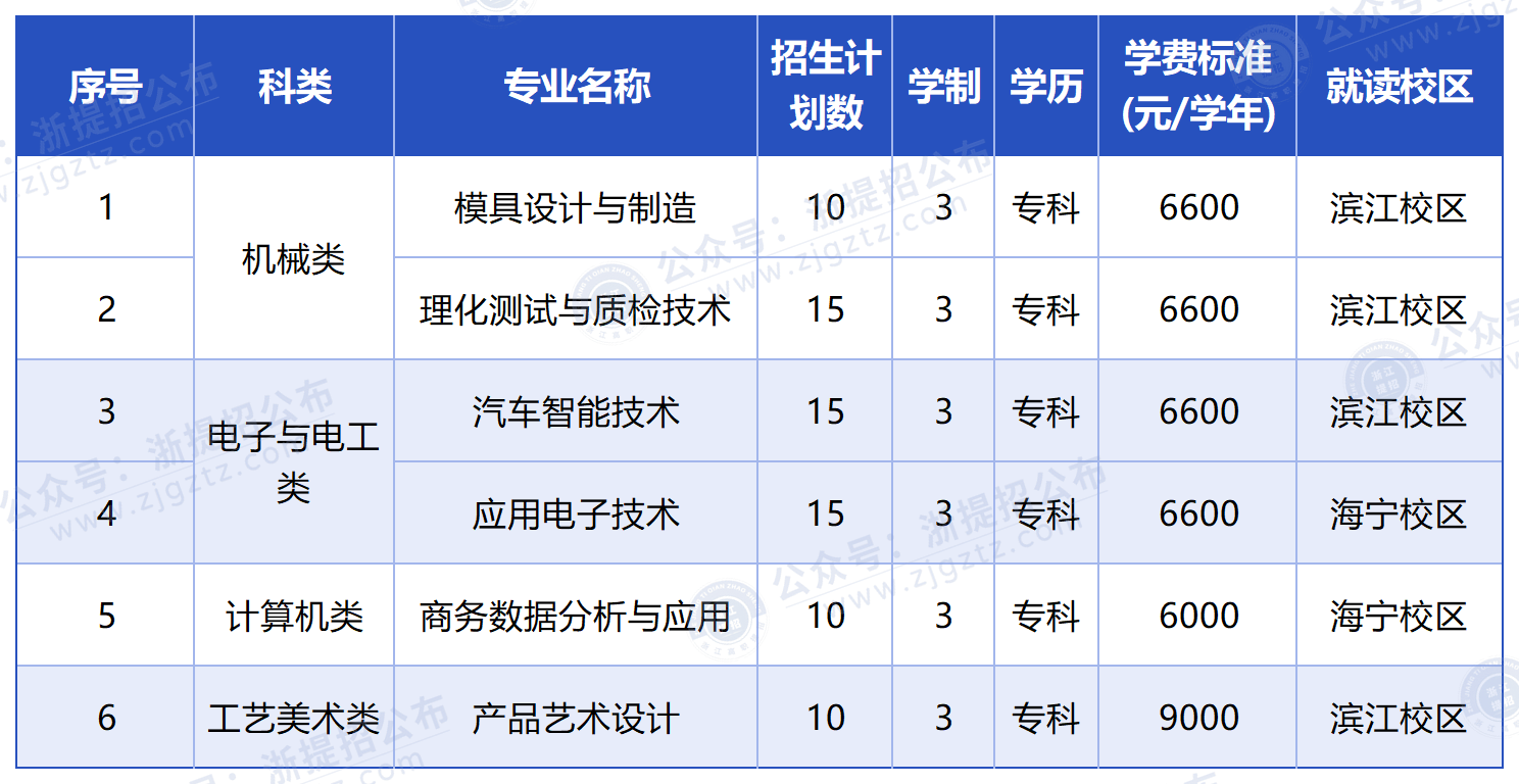 浙江机电职业技术大学_计划-中职