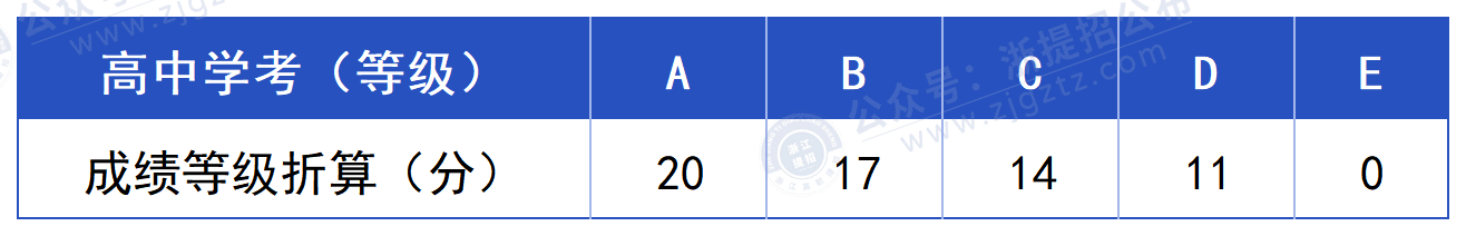 浙江安防职业技术学院_学考折算