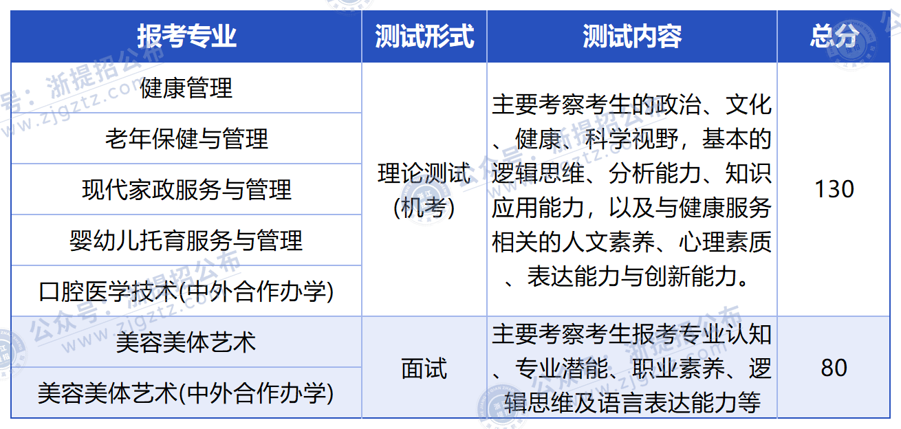 null 宁卫_宁卫校测内容