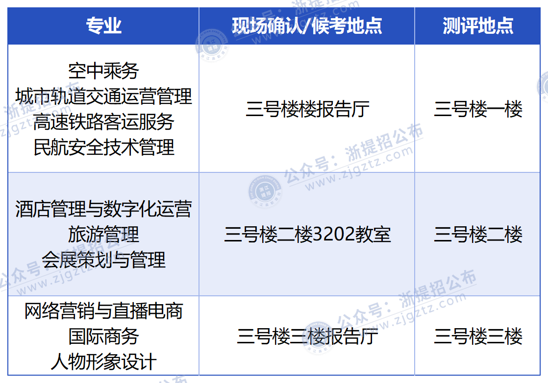 null 育英_考试地点