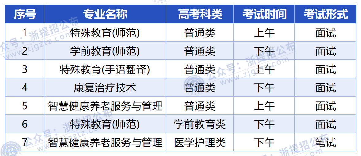 null 特教_考试时间