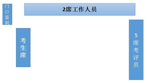 宁波卫生-2026-考纲-面试考场场地布置