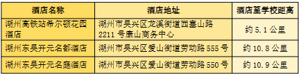 湖职-2026-考纲-交通和住宿指南图2