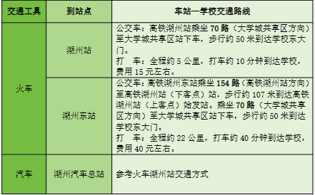 湖职-2026-考纲-交通和住宿指南图1