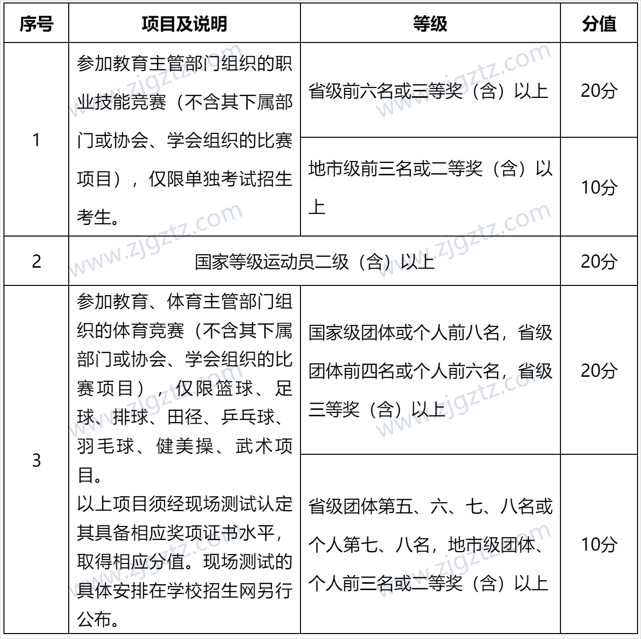 QQ截图20240320171005