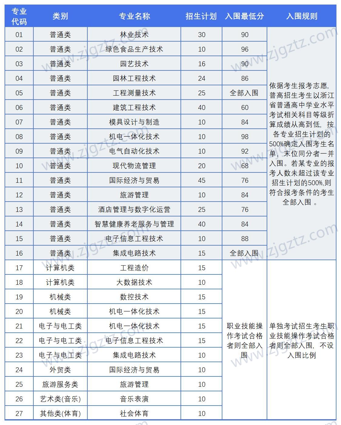 微信图片_20240328161032_Sheet1(1)