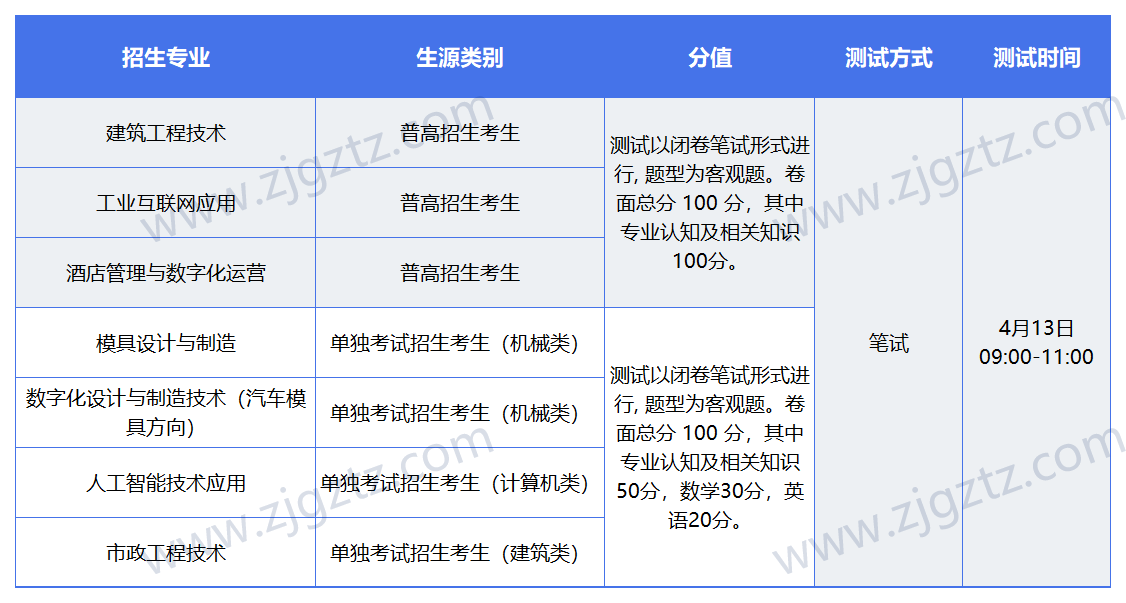 新建 XLS 工作表_Sheet1(1)