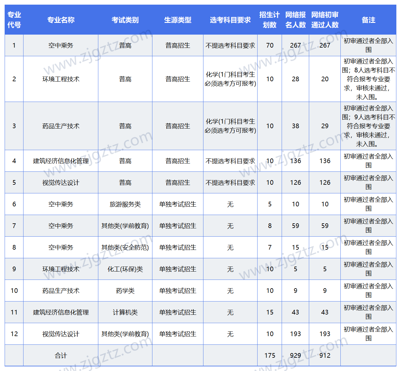 工作簿(1)_Sheet1(2)