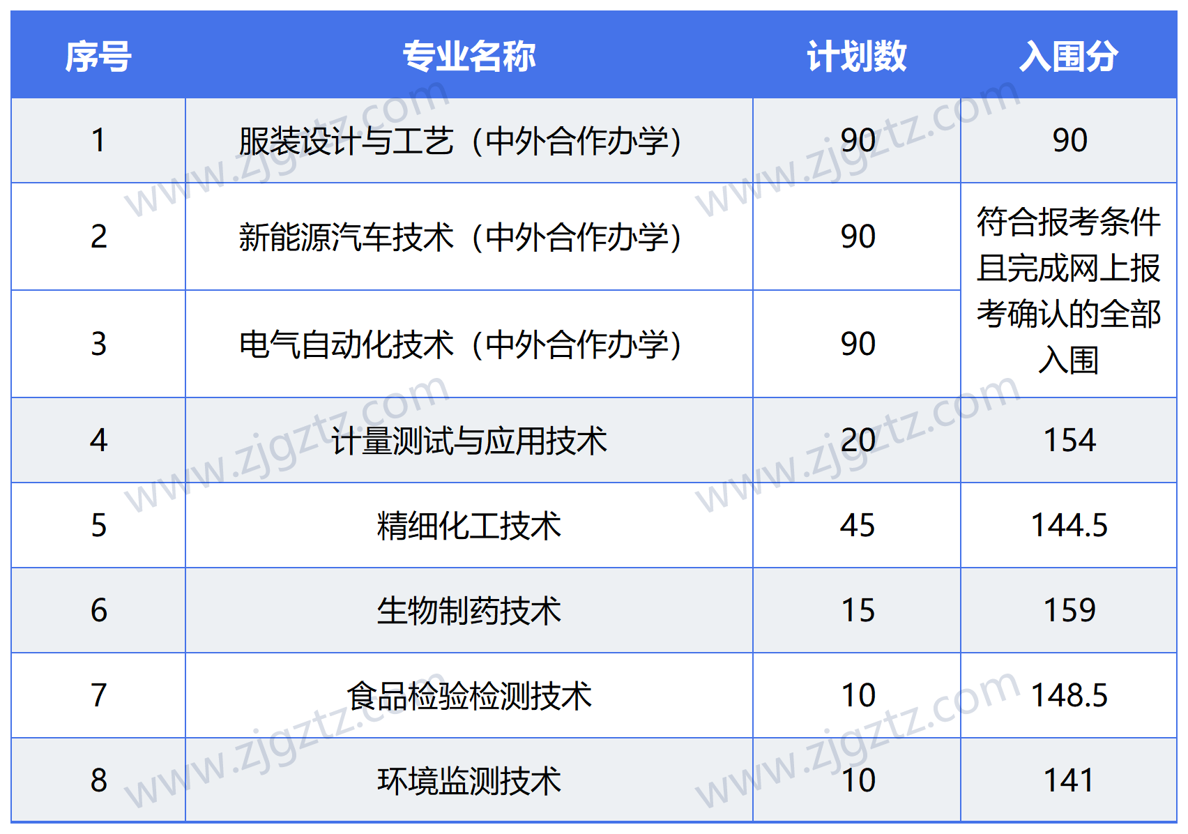 工作簿(1)_Sheet1(3)