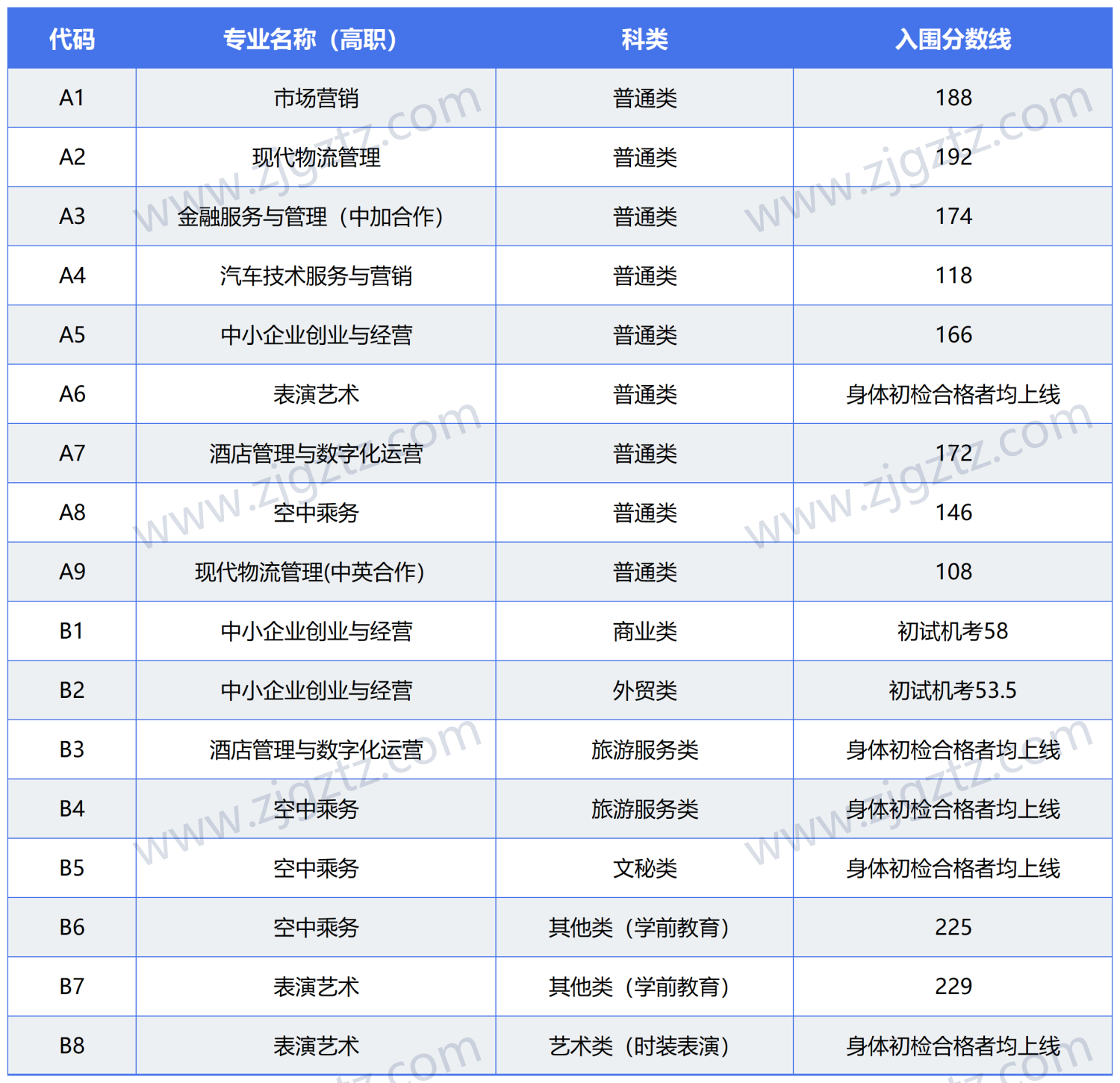 新建 XLS 工作表_Sheet1