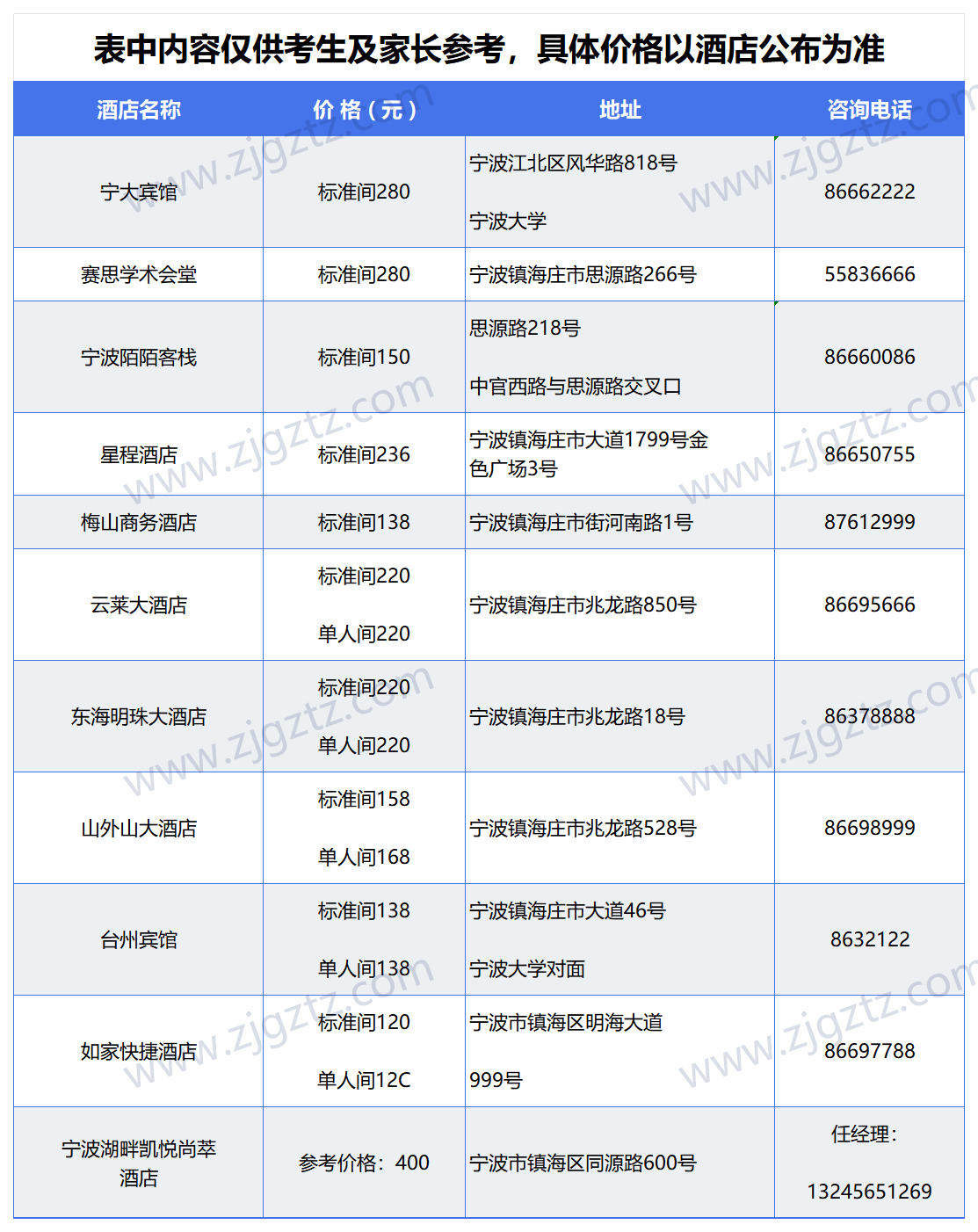 图片转文字-20240407194924_Sheet3