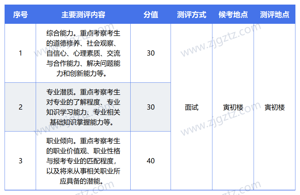 图片转文字-20240410150151_Sheet1