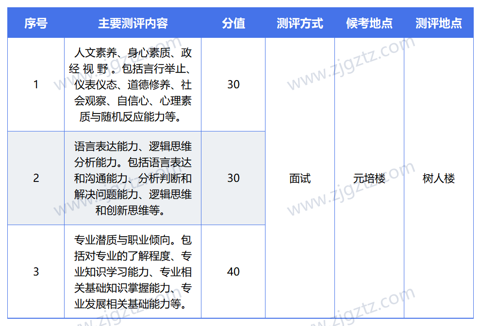 图片转文字-20240410150151_Sheet2