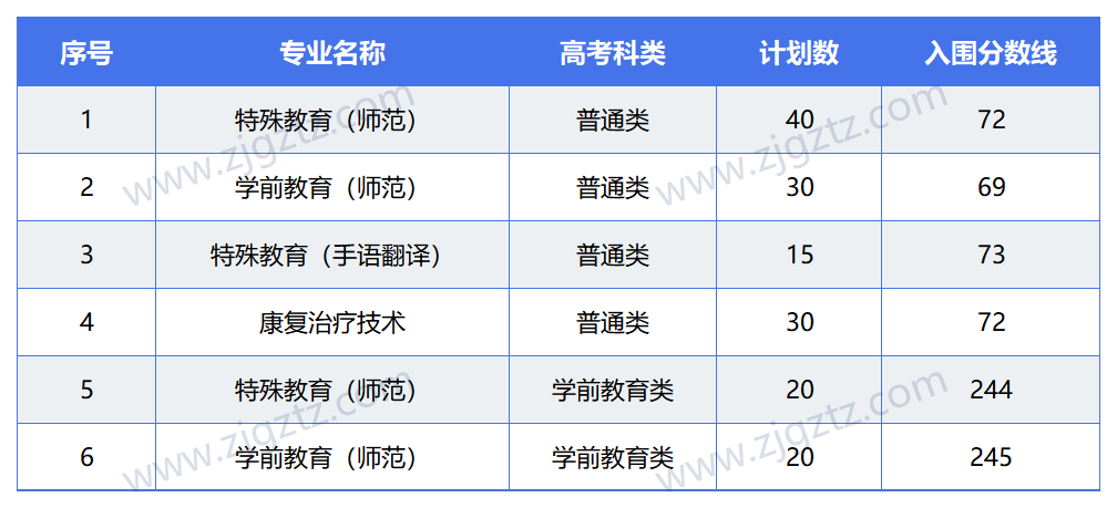 工作簿(4)_Sheet1