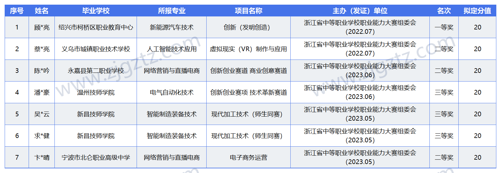 工作簿(5)_Sheet1