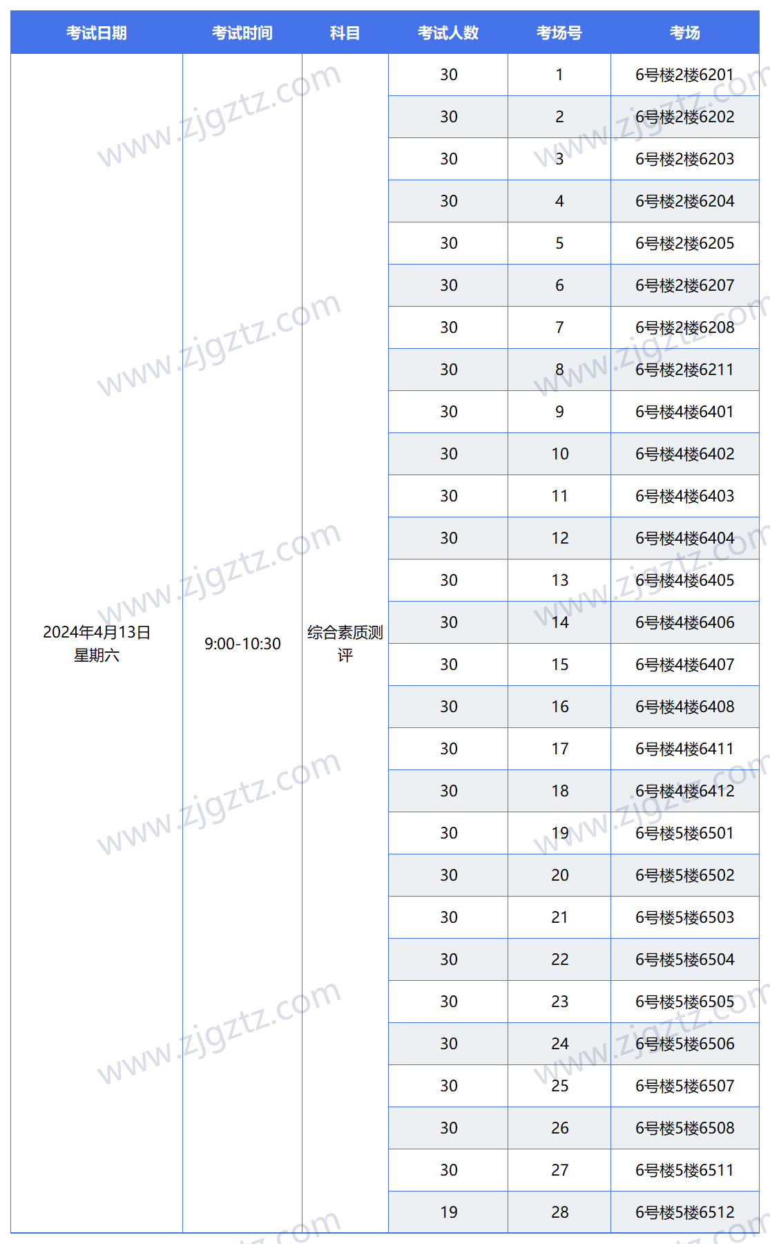 工作簿(7)_Sheet1(1)