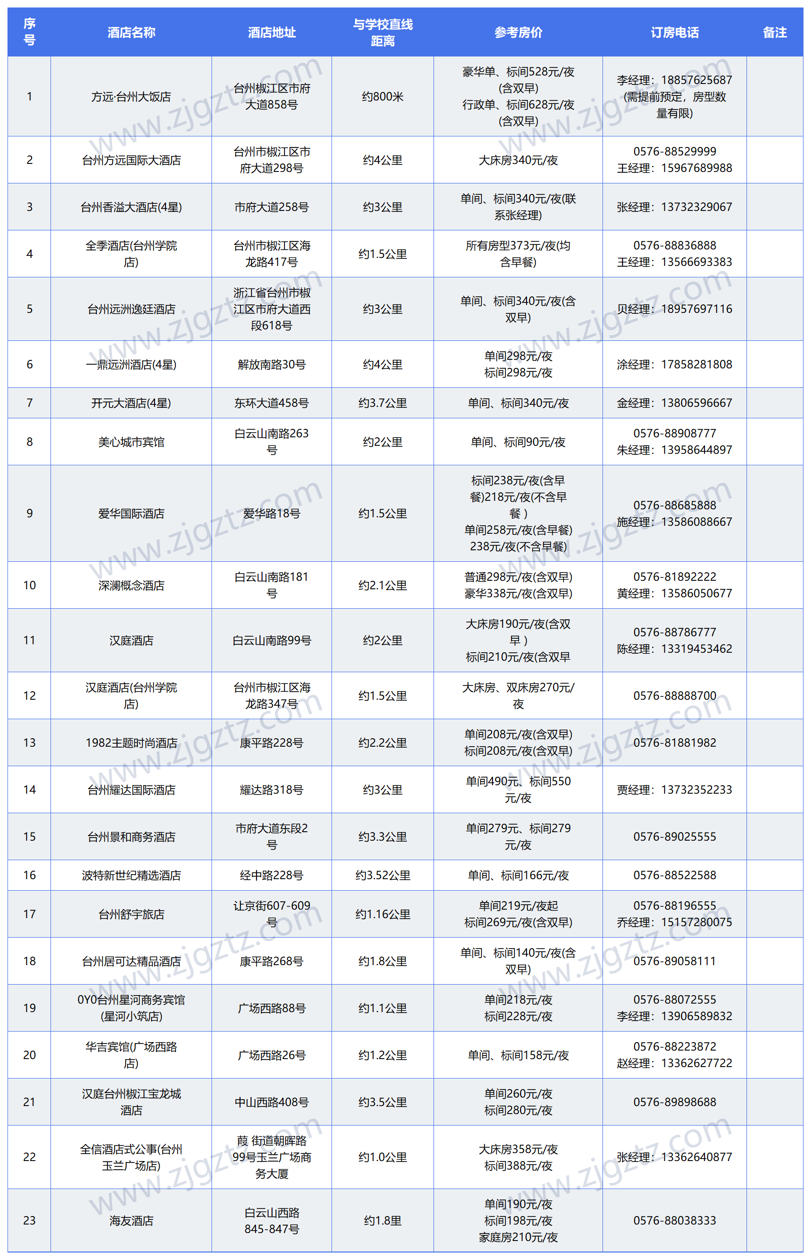 微信图片_20240415193025_Sheet1